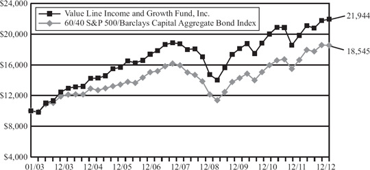 (LINE GRAPH)