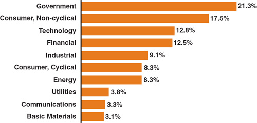 (BAR CHART)