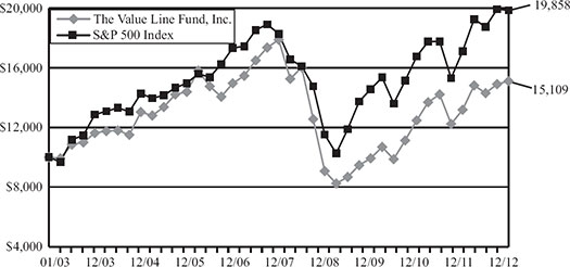 (LINE GRAPH)