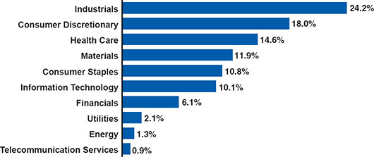 (BAR CHART)