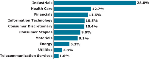 (bar chart)