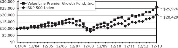 (line graph)