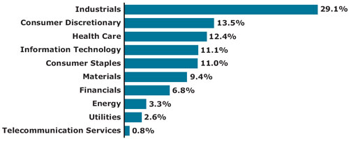 (GRAPH)