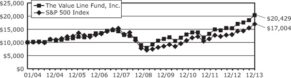 (graph)