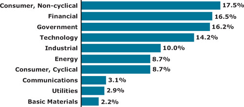 (BAR CHART)