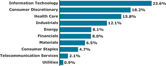 (BAR CHART)