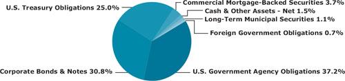 (PIE CHART)