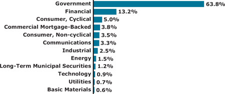 (BAR GRAPH)