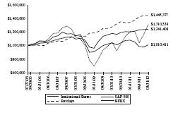 absolute strategies performance instl shares