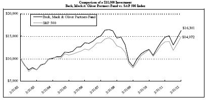 BMO PARTNERS PERFORMANCE