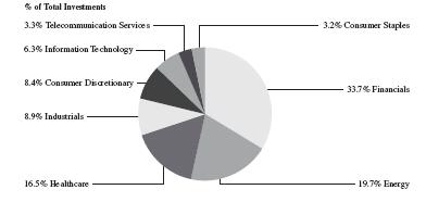 BMO PARTNERS PORTFOLIO PROFILE