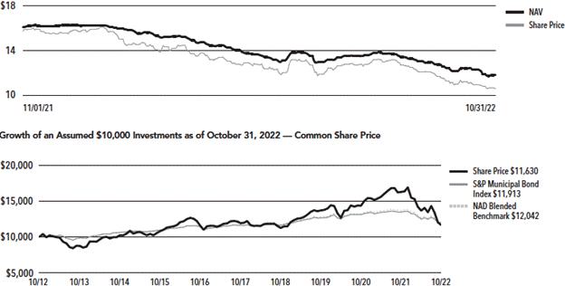 Chart, line chart

Description automatically generated