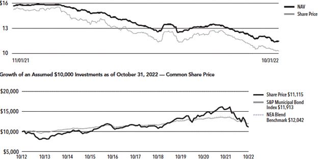 Chart, line chart

Description automatically generated