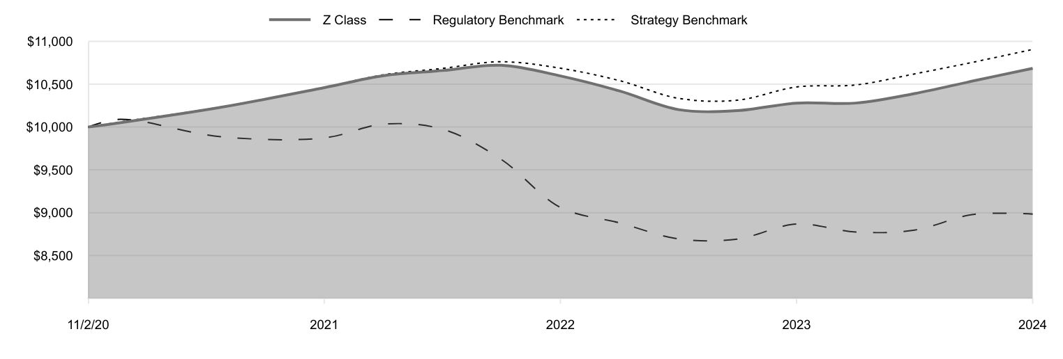 A line chart as described in the following paragraph.