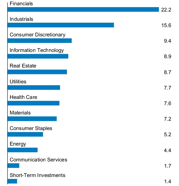 Graphical Representation - Allocation 1 Chart