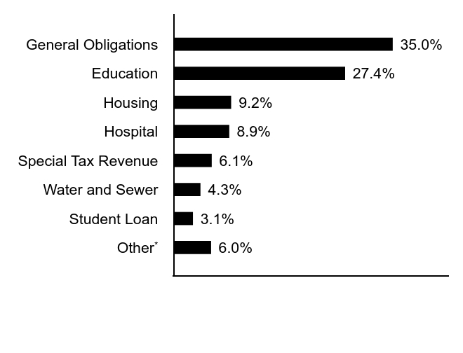 Credit Rating Chart