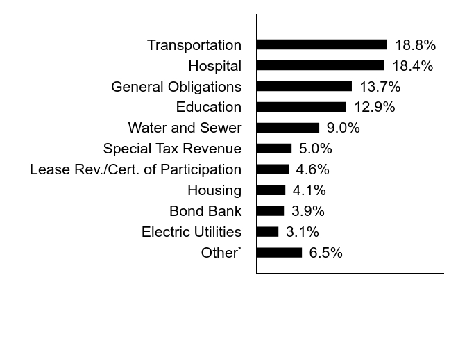 Credit Rating Chart