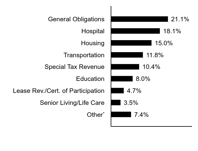 Credit Rating Chart