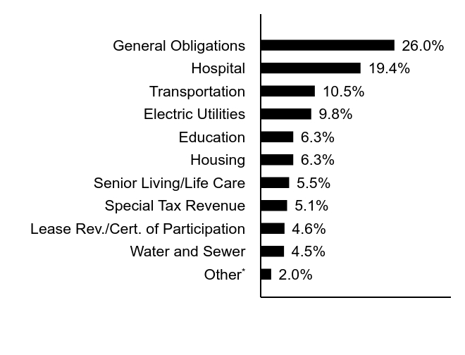 Credit Rating Chart