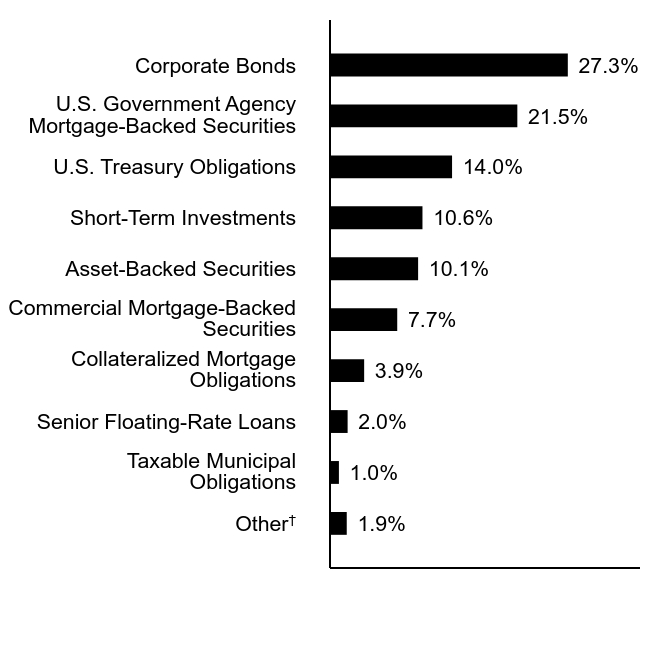 Credit Rating Chart