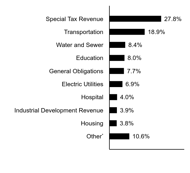 Credit Rating Chart