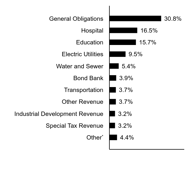 Credit Rating Chart