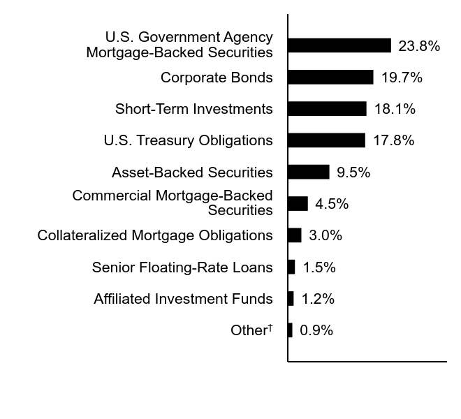 Credit Rating Chart