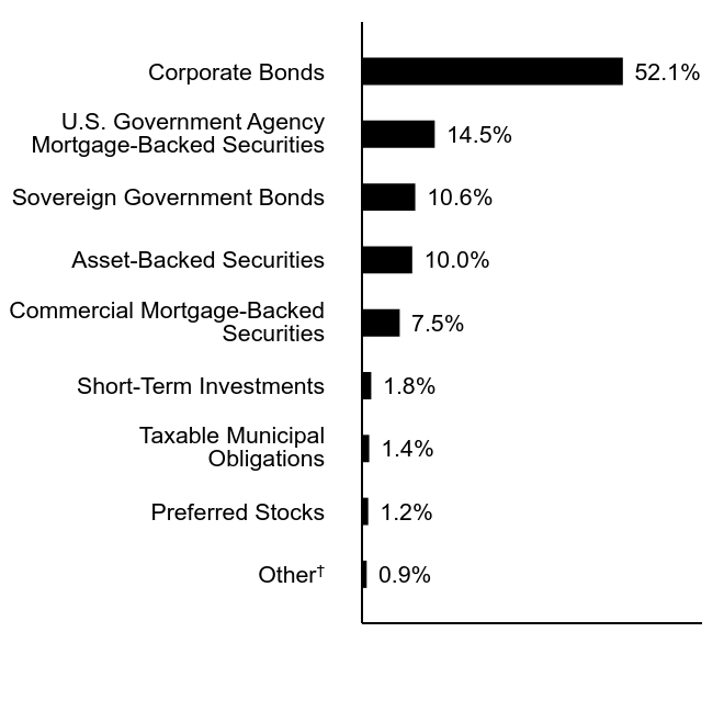 Credit Rating Chart