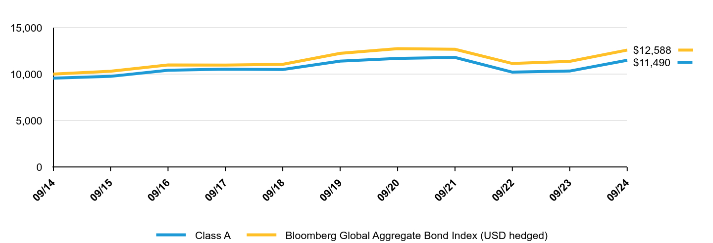 A line chart as described in the following paragraph.