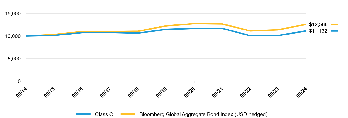 A line chart as described in the following paragraph.