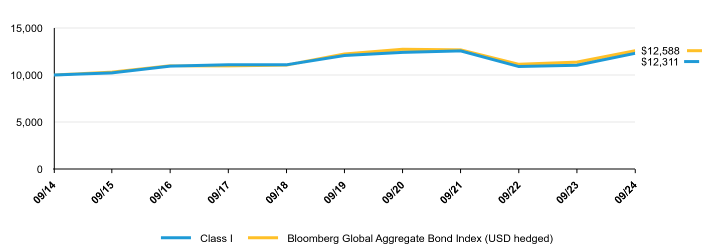 A line chart as described in the following paragraph.