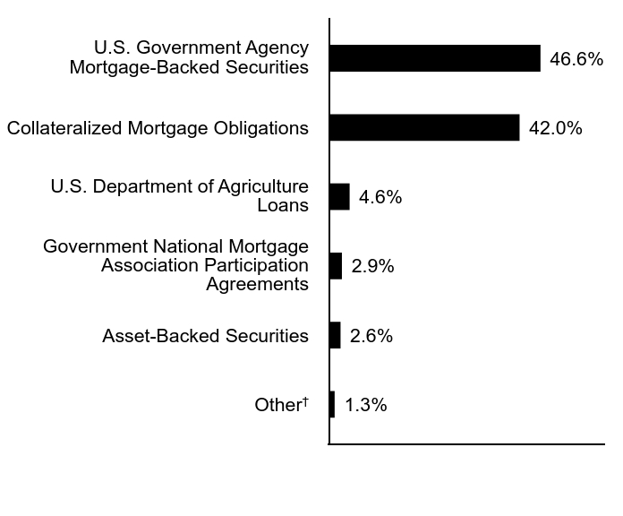 Credit Rating Chart