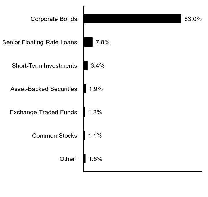 Credit Rating Chart