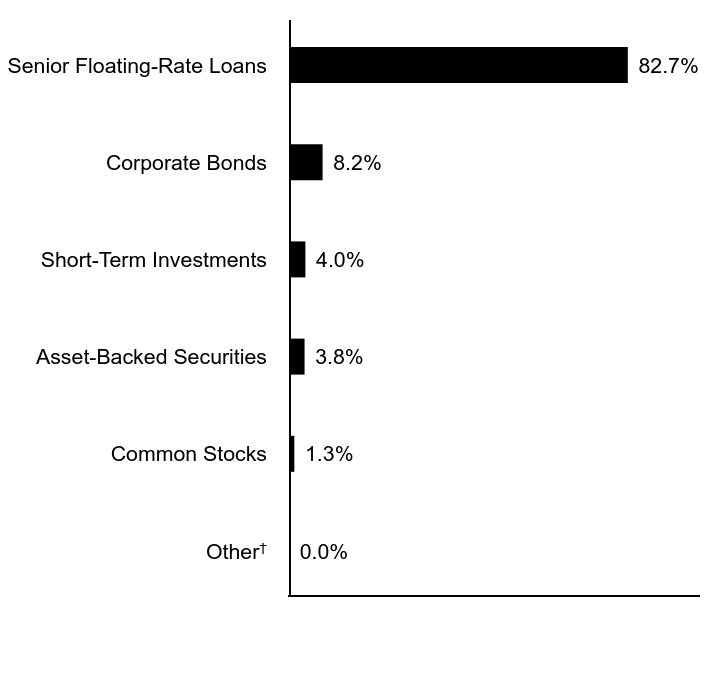 Credit Rating Chart