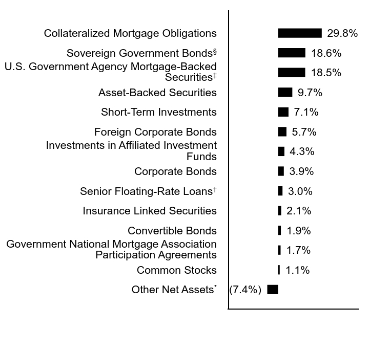 Credit Rating Chart