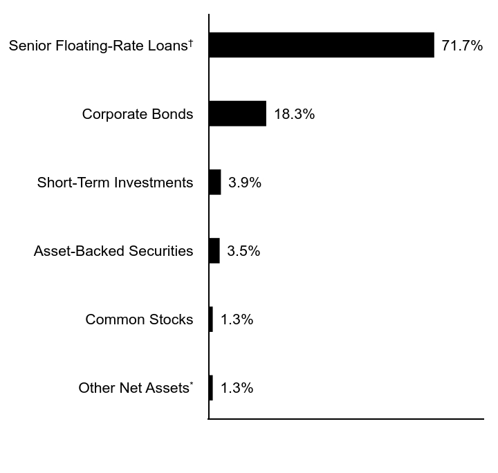 Credit Rating Chart