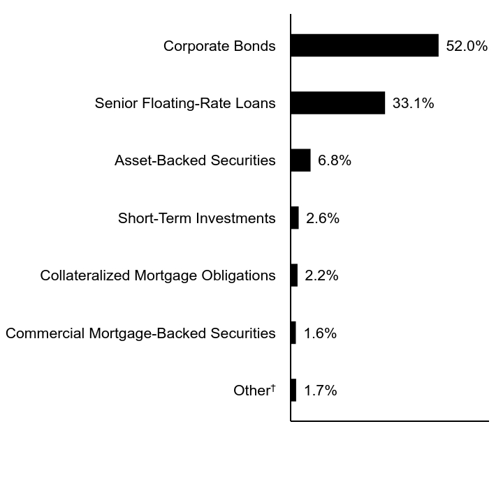 Credit Rating Chart