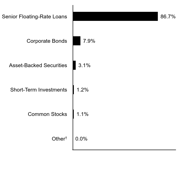 Credit Rating Chart