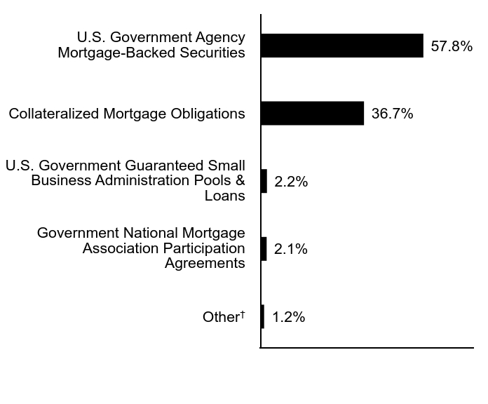 Credit Rating Chart