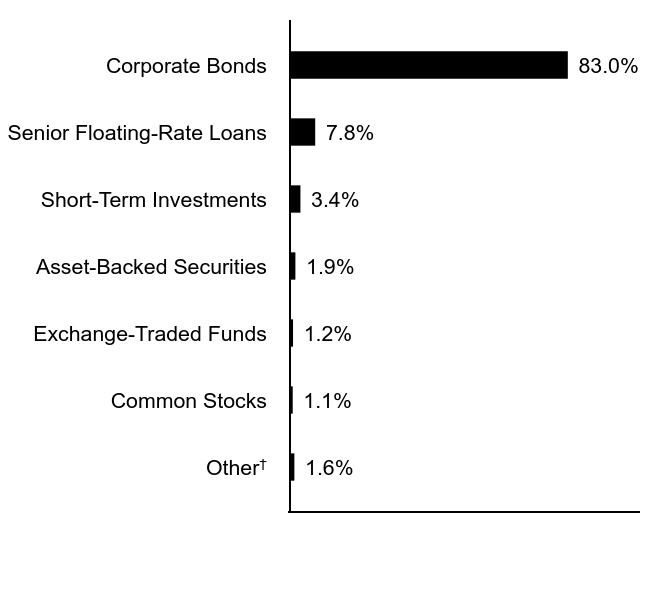 Credit Rating Chart