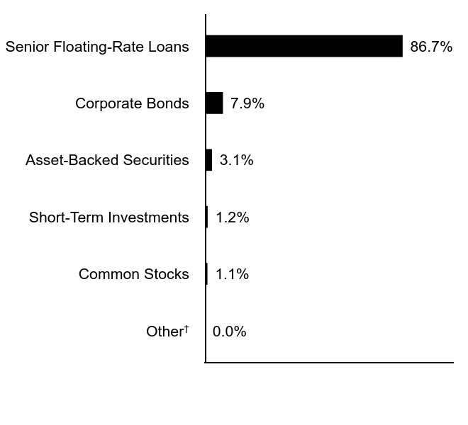 Credit Rating Chart