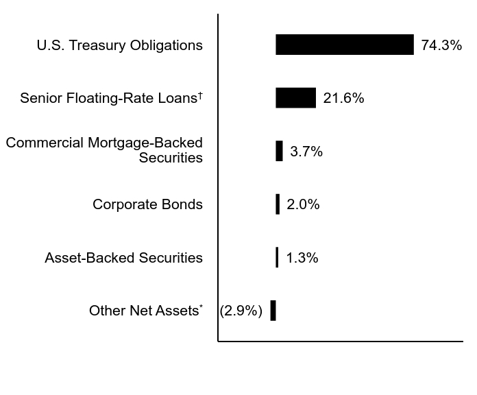 Credit Rating Chart