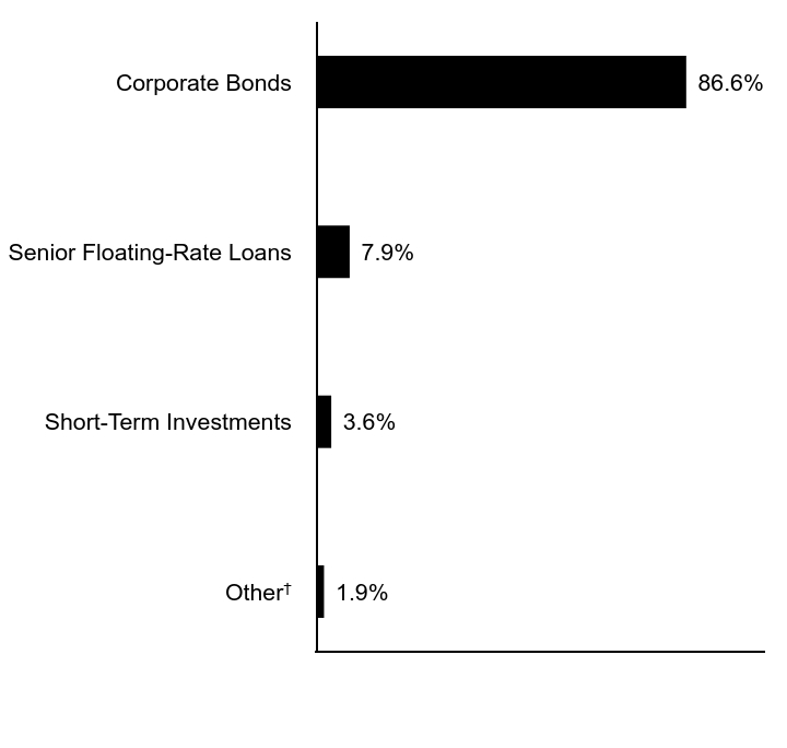 Credit Rating Chart