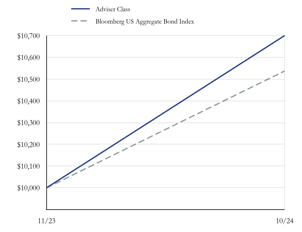 Growth Chart