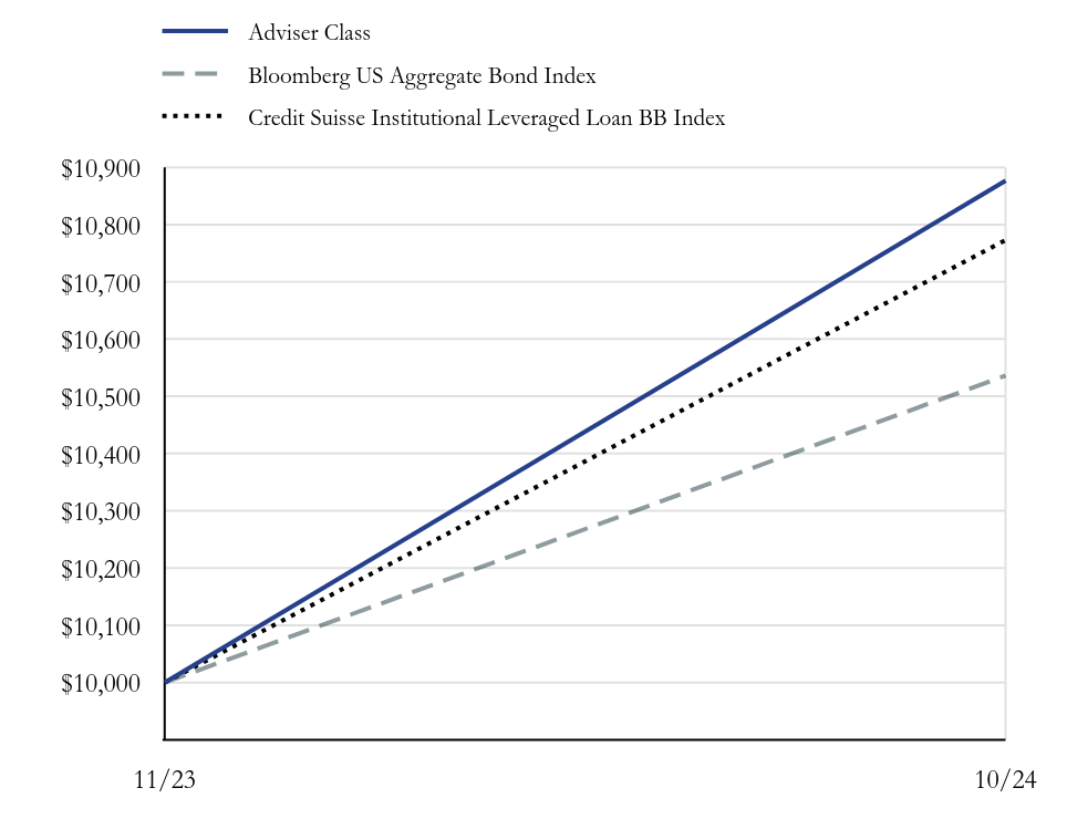 Growth Chart