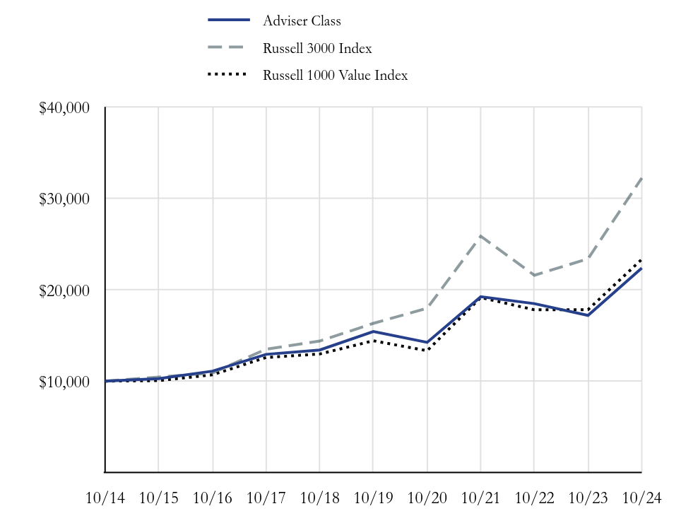 Growth Chart