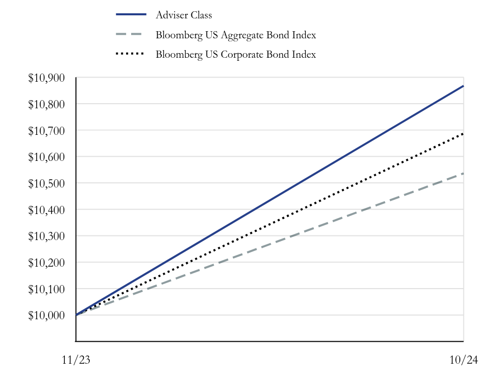 Growth Chart