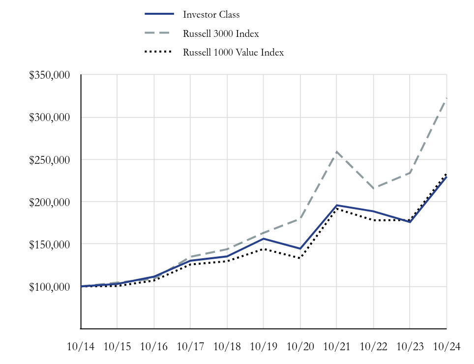 Growth Chart