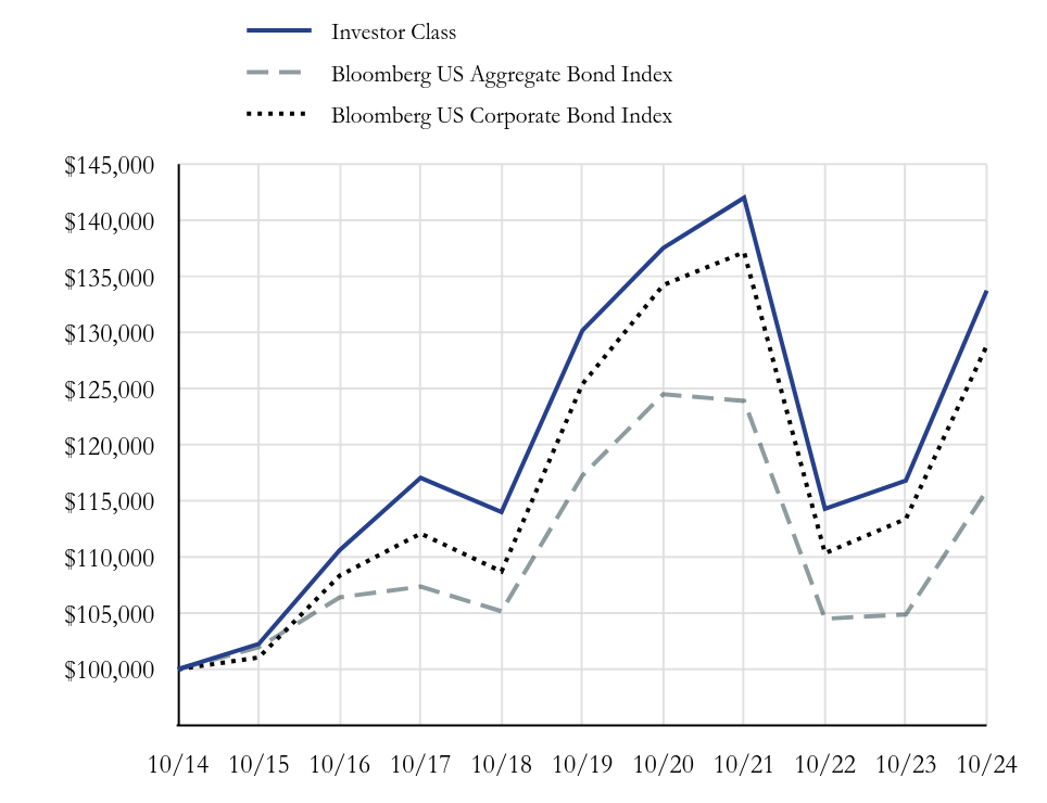 Growth Chart