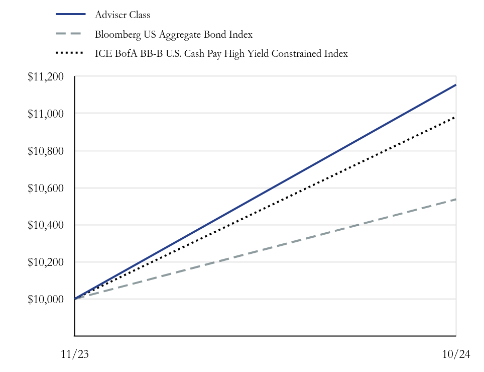 Growth Chart